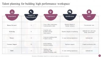 Employee Management System To Increase Organization Productivity Powerpoint Presentation Slides