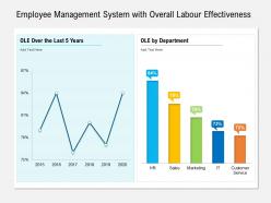 Employee management system with overall labour effectiveness
