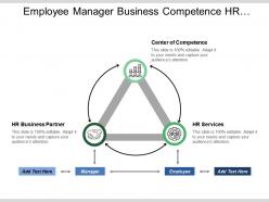 Employee manager business competence hr integration model with icons and arrows