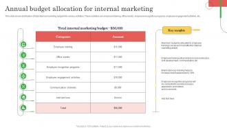 Employee Marketing To Promote Annual Budget Allocation For Internal Marketing MKT SS V