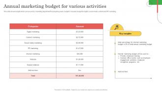 Employee Marketing To Promote Annual Marketing Budget For Various Activities MKT SS V