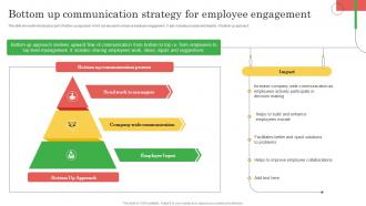 Employee Marketing To Promote Bottom Up Communication Strategy For Employee MKT SS V