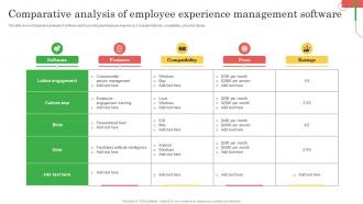 Employee Marketing To Promote Comparative Analysis Of Employee Experience MKT SS V