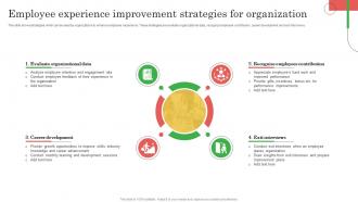Employee Marketing To Promote Employee Experience Improvement Strategies MKT SS V