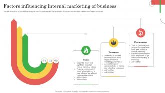 Employee Marketing To Promote Factors Influencing Internal Marketing Of Business MKT SS V