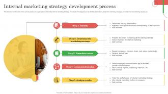 Employee Marketing To Promote Internal Marketing Strategy Development Process MKT SS V