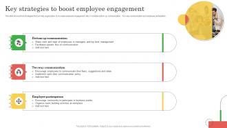 Employee Marketing To Promote Key Strategies To Boost Employee Engagement MKT SS V