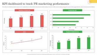 Employee Marketing To Promote KPI Dashboard To Track PR Marketing Performance MKT SS V