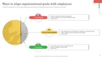 Employee Marketing To Promote Organizational Work Culture MKT CD V Best Content Ready