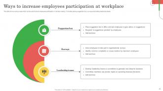 Employee Marketing To Promote Organizational Work Culture MKT CD V Professional Content Ready