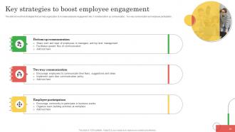 Employee Marketing To Promote Organizational Work Culture MKT CD V Interactive Content Ready