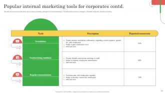Employee Marketing To Promote Organizational Work Culture MKT CD V Multipurpose Content Ready