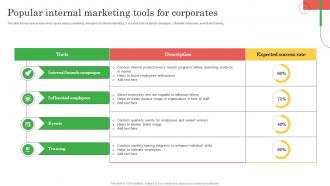 Employee Marketing To Promote Popular Internal Marketing Tools For Corporates MKT SS V