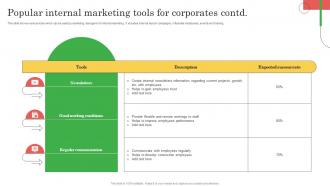 Employee Marketing To Promote Popular Internal Marketing Tools For Corporates MKT SS V Professional Attractive