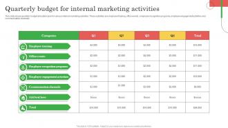 Employee Marketing To Promote Quarterly Budget For Internal Marketing Activities MKT SS V