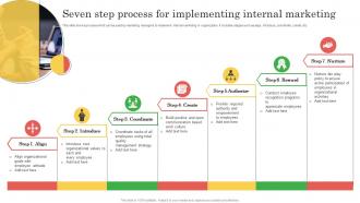 Employee Marketing To Promote Seven Step Process For Implementing Internal Marketing MKT SS V