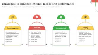 Employee Marketing To Promote Strategies To Enhance Internal Marketing Performance MKT SS V