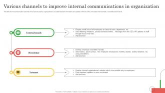 Employee Marketing To Promote Various Channels To Improve Internal Communications MKT SS V