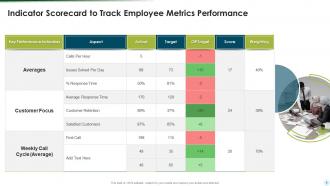 Employee Metrics Scorecard Powerpoint Ppt Template Bundles