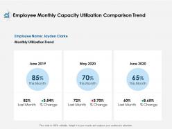Employee monthly capacity utilization comparison trend