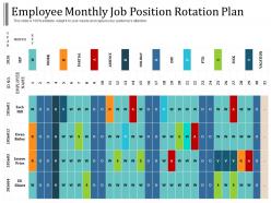 Employee monthly job position rotation plan