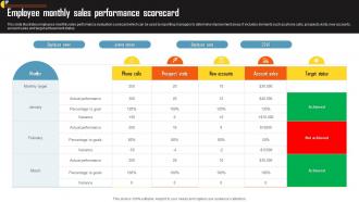 Employee Monthly Sales Performance Scorecard