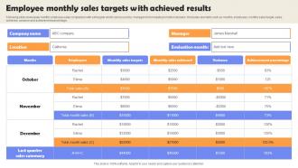 Employee Monthly Sales Targets With Achieved Results