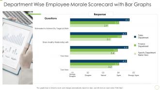 Employee morale scorecard department wise employee morale scorecard with bar graphs