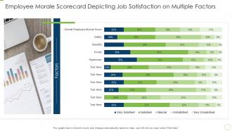 Employee morale scorecard employee morale scorecard depicting job satisfaction