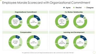 Employee morale scorecard employee morale scorecard with organizational commitment