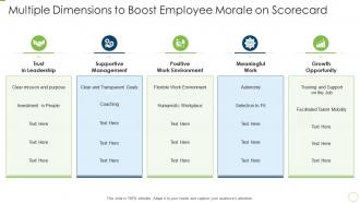 Employee morale scorecard multiple dimensions to boost employee morale on scorecard
