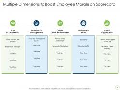 Employee morale scorecard powerpoint presentation slides