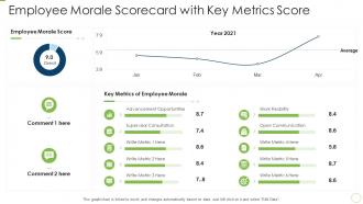 Employee morale scorecard with key metrics score employee morale scorecard