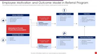 Employee Motivation And Outcome Model In Referral Program