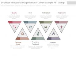 Employee motivation in organizational culture example ppt design
