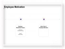 Employee motivation ppt powerpoint presentation infographic template icon
