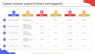 Employee Motivation Program To Enhance Implementing Strategies To Enhance Organizational
