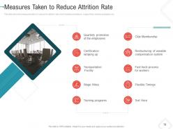 Employee motivation strategies case competition powerpoint presentation slides