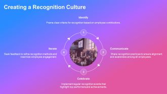Employee Motivation Through Recognition Strategies PPT Example AT Interactive Best