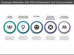 Employee motivation with effort achievement and communication