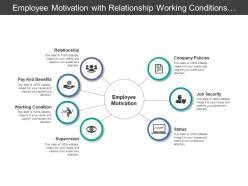 Employee Motivation With Relationship Working Conditions Pay And Benefits