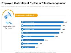 Employee Motivational Factors In Talent Management Ppt Professional Graphics Pictures