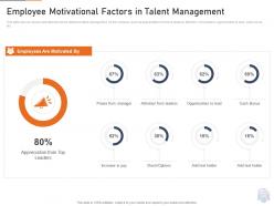 Employee Motivational Factors Ppt Infographic Template Designs Download