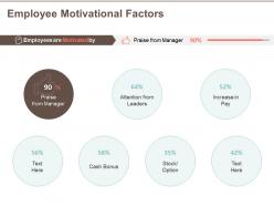 Employee Motivational Factors Praise Manager Ppt Powerpoint Presentation Summary Guidelines