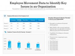 Employee movement data to identify key issues in an organization