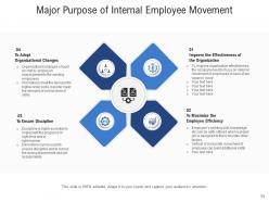 Employee Movement Organization Issues Management Arrows Circular Arrows Vacancies