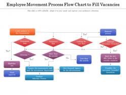 Employee movement process flow chart to fill vacancies