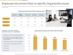 Employee movement stats to identify organization issues performance coaching to improve