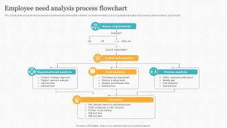 Employee Need Analysis Process Flowchart