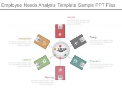 Employee needs analysis template sample ppt files